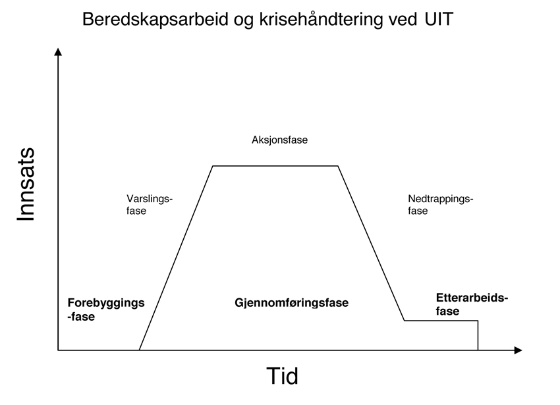 Beredskapsarbeid og krisehåndtering ved UiT.JPG (Bredde: 560px)