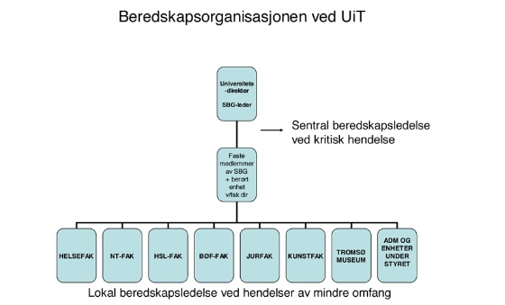 Beredskapsorgansisasjonen ved UiT.JPG (Bredde: 560px)