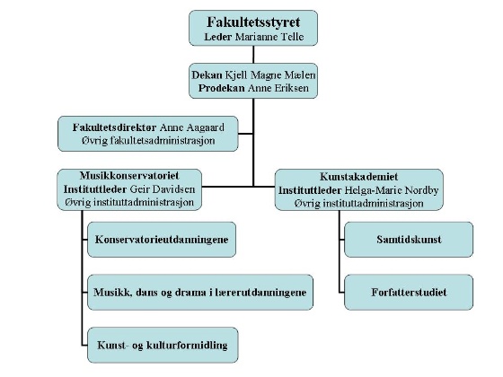 Kunstfak org.jpg (Bredde: 560px)