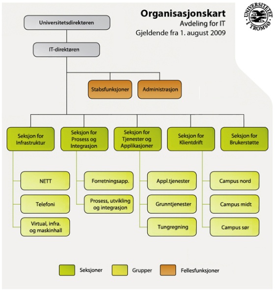 organisasjonskart.jpg (Bredde: 560px) organisasjonskart.jpg (Bredde: 560px)