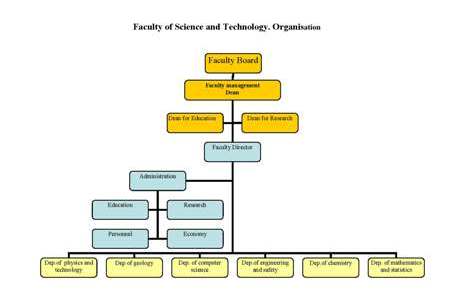 Organogram engelsk.jpg Organogram engelsk.jpg