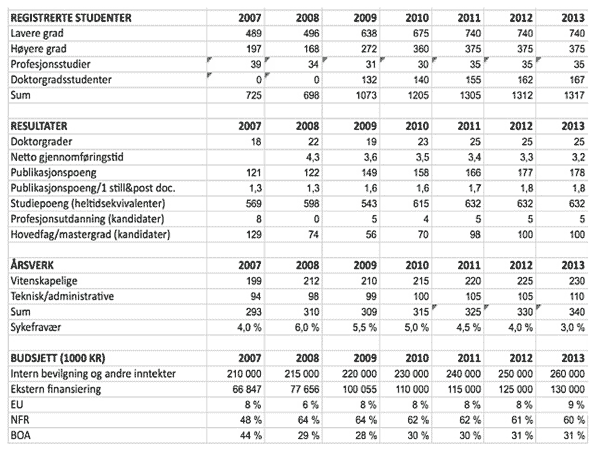 Kvalitative mål BFE 2010 - 2013.gif Kvalitative mål BFE 2010 - 2013.gif