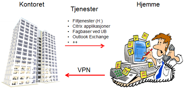 Hjemmekontoret Hjemmekontoret