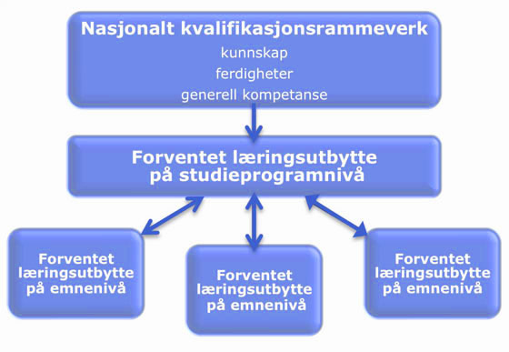 Kvalifikasjonsrammeverk.jpg Kvalifikasjonsrammeverk.jpg