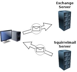 flytte e-post fra Squirrelmail til Exchange.jpg