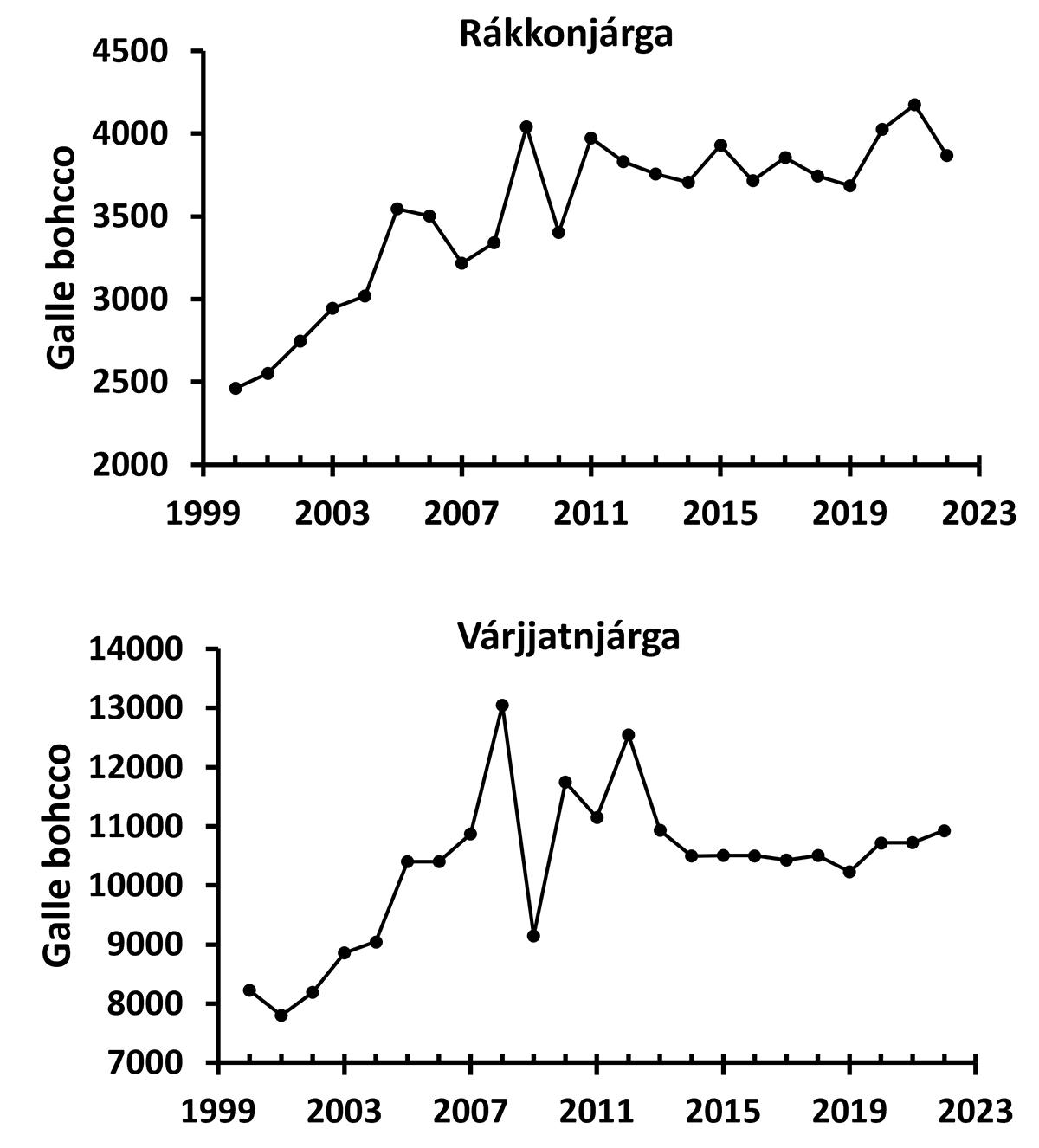 3 elg st&aring;r p&aring; vidda