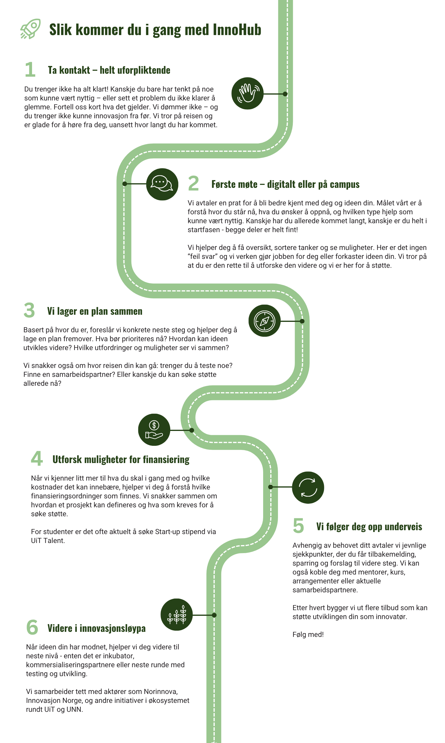 Innovasjonsreisen for studenter ved UiT