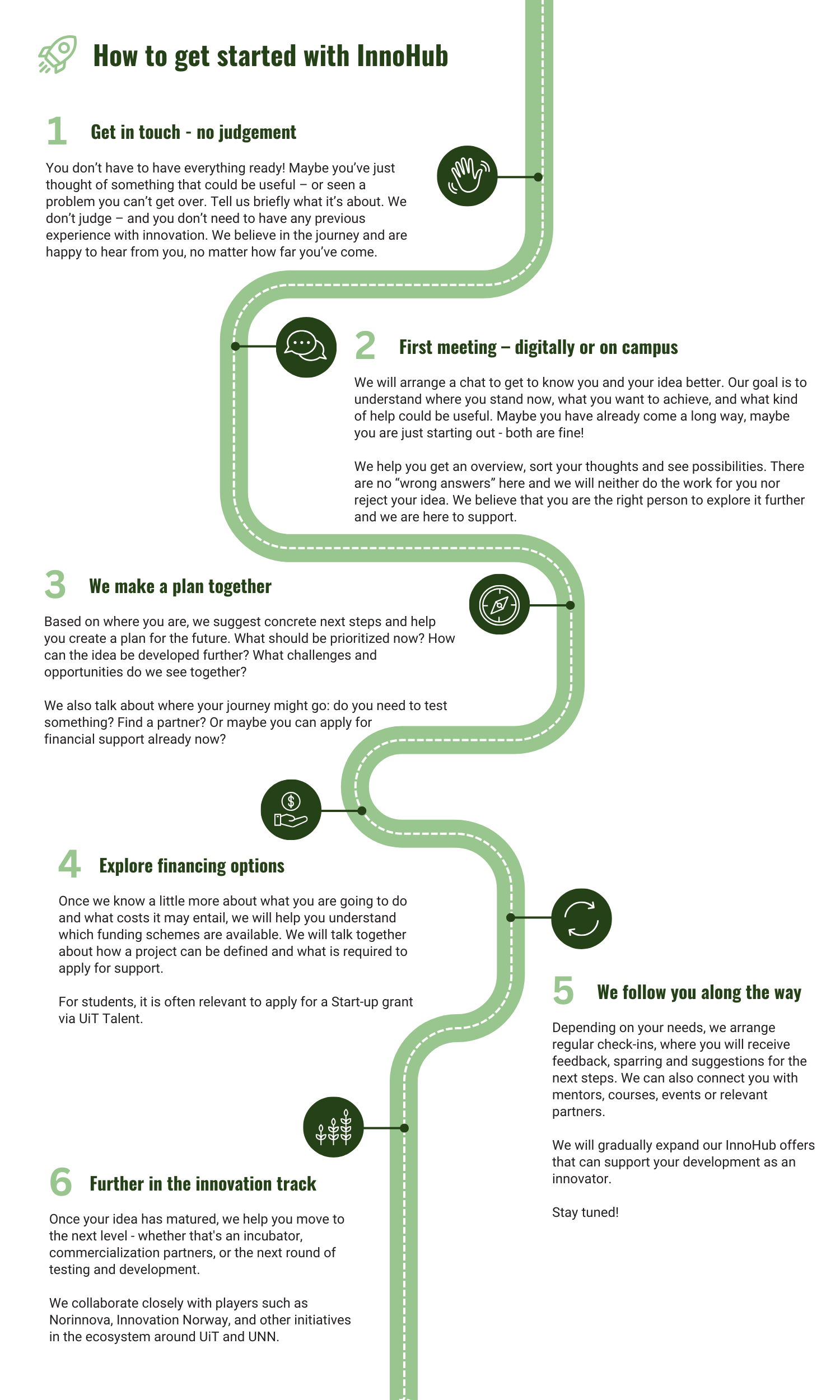 Innovation student road map
