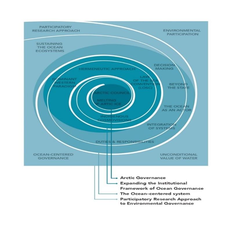 The infographic of my research developed by Bianca Mellano