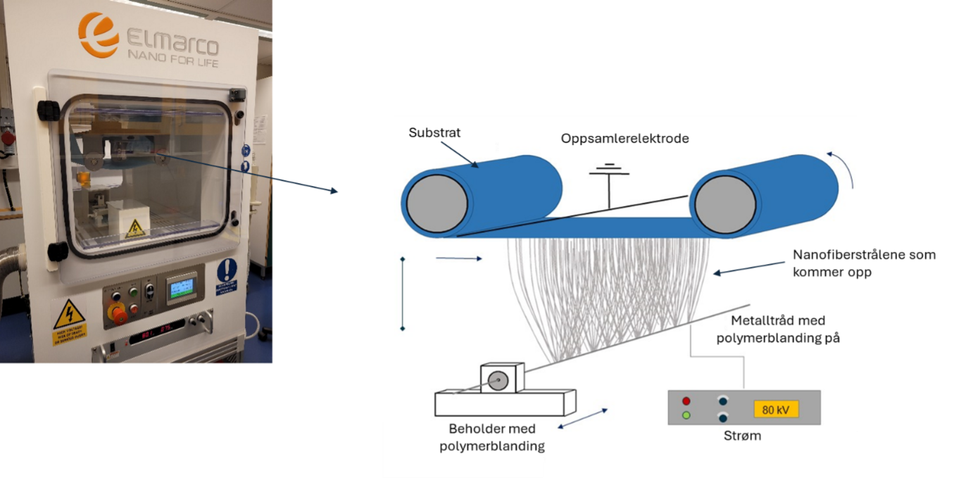 elektrospinning.png Elektrospinning