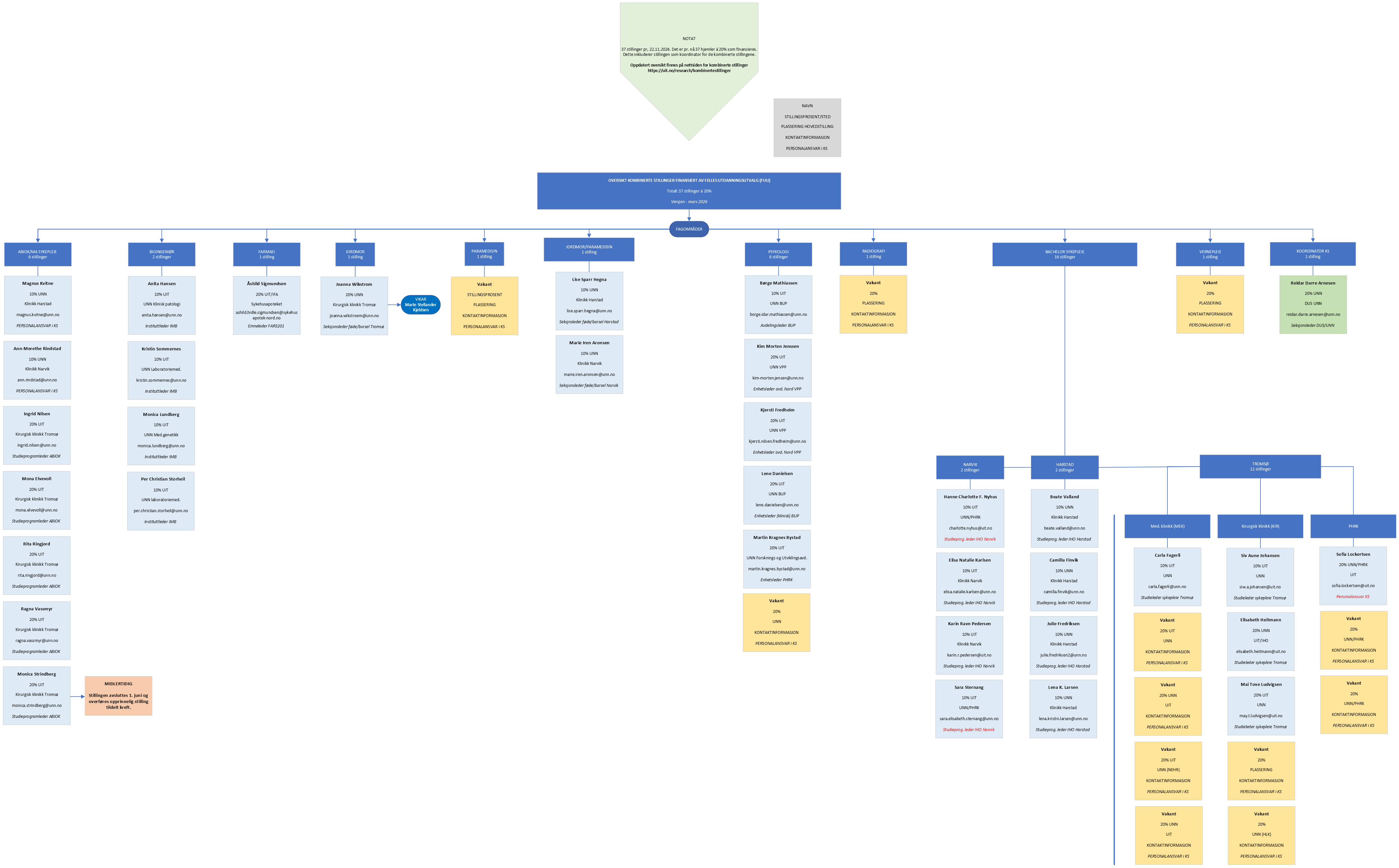 Oversikt KS 03-2026-1.png