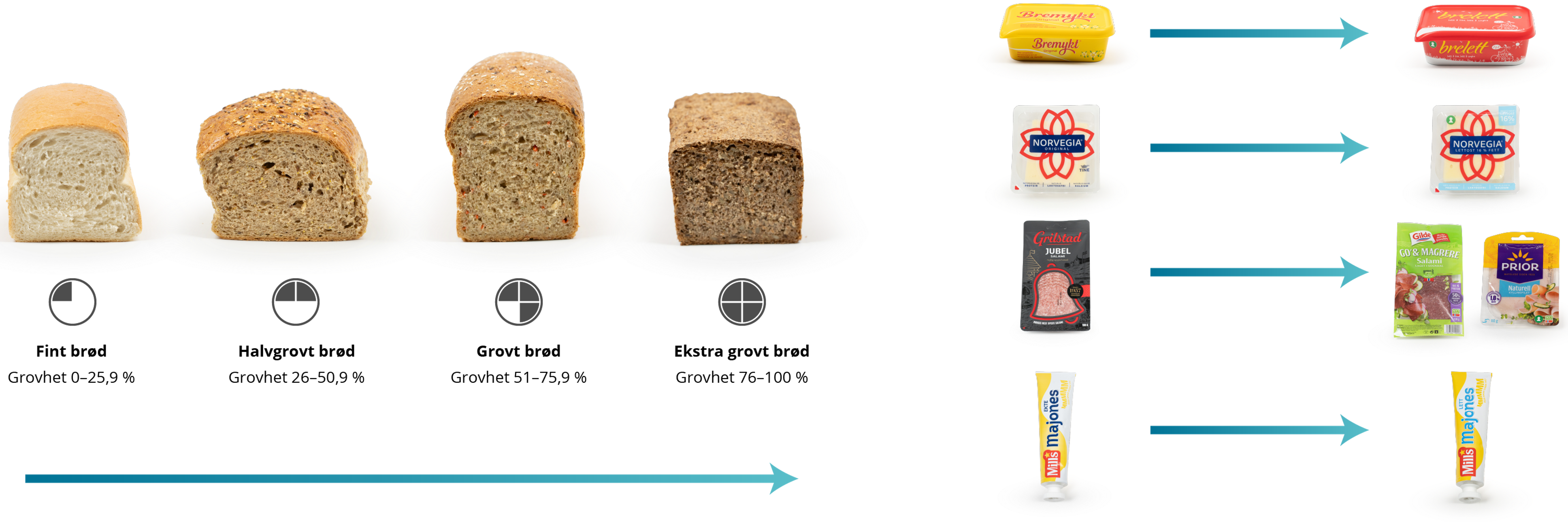 Brød og pålegg