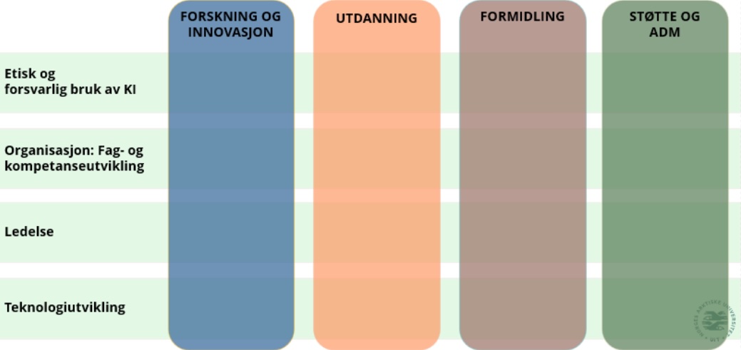 Illustrasjon om prosessen