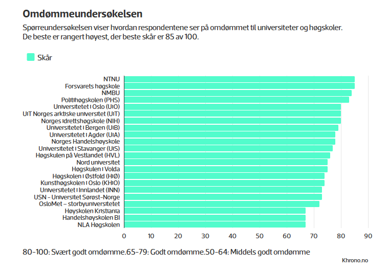 Omdømmeundersøkelse.png Tabell
