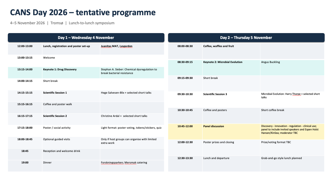 CANS Day 2026 tentative programme